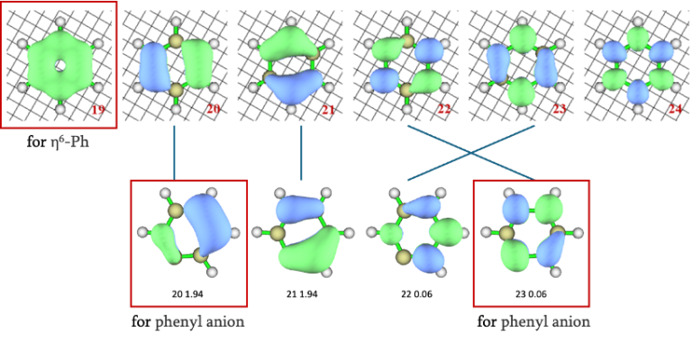 使用PySCF程序做CASSCF和MC-PDFT计算(更新中) – The Home Society of Chemistry